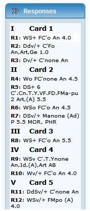 Responses Index Panel